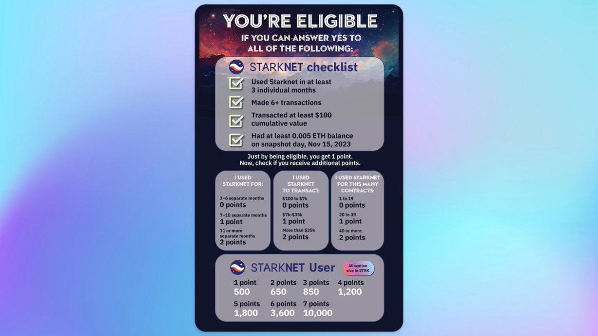 0xCryptoPlebs's tweet image. STARKNET AIRDROP CRITERIA

#strk #starknetairdrop #starknetuser