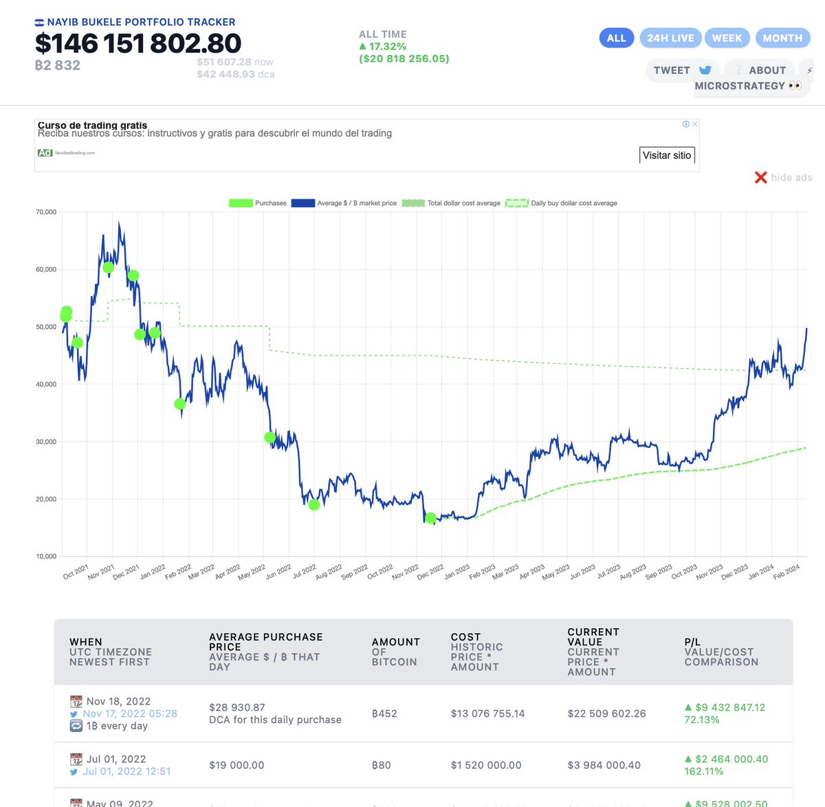 Grafico ganancia bitcoin (96) foto