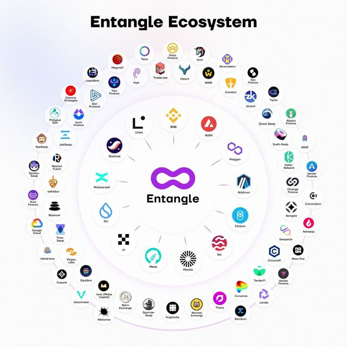 crypto_popseye's tweet photo. 🔥🔥🔥🔥🔥GIVEAWAY 🔥🔥🔥🔥🔥

As we begin the bull, want to thank my followers for reading my content. much love 🩷

A special giveaway to 5 followers for a public sale spot who

1⃣ Like + retweet this post, Follow @Entanglefi 
2⃣ Tag 3 friends
3⃣ Comment why you like @Entanglefi 

I first mentioned Entangle a few weeks ago and why I believe it will be a huge launch and project.

Entangle is an interconnector between blockchains AND protocols through oracles and on chain connection network.

RLLY RLLY BIG PROJECT. longer thread later
