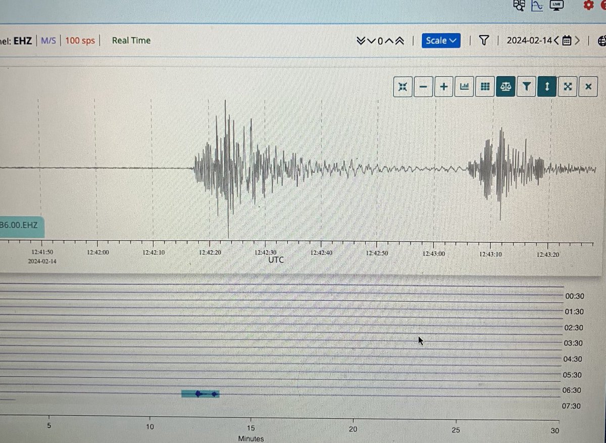 CarlosMValdes1's tweet photo. Los dos micro sismos de las 6:42 y 6:43 en la CdMX. El primero M2.8 (preliminar). https://t.co/xoXaluy6ST