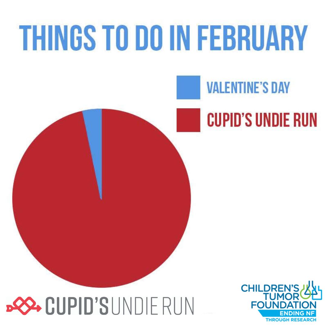 CupidRunChicago's tweet photo. https://t.co/SKsbdJLgip