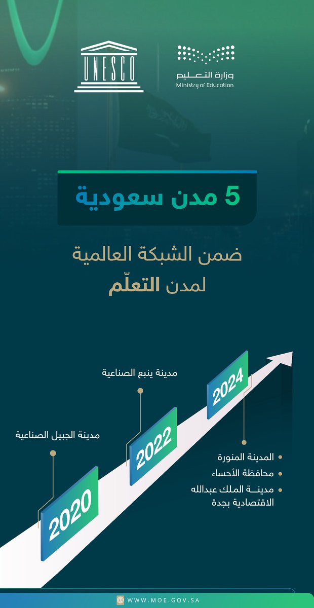 🇸🇦🇸🇦🌟

- المدينة المنورة
- محافظة الأحساء
- مدينة الملك عبدالله الاقتصادية بجدة
- مدينة ينبع الصناعية 
- مدينة الجبيل الصناعية

ضمن الشبكة العالمية لـ #مدن_التعلّم.
