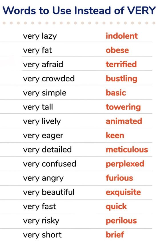 ACTIVEENGLISH11's tweet photo. Instead of using VERY😎

See some examples and learn more vocabulary in English!

Visit YouTube and study with my interactive videos⬇️
https://t.co/yN2DwPHjVJ

Prepare your IELTS and TOEFL exams with useful tips✅💪
https://t.co/nXfexWrGQf

#learning #English #Englishgrammar https://t.co/cxSwBn6VUY