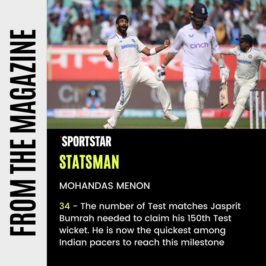 sportstarweb's tweet photo. Jasprit Bumrah surpassed Kapil Dev to become the quickest Indian pacer to 150 Test wickets after he removed Ben Stokes in 1st innings of the Visakhapatnam Test
All this & more #FromTheMagazine by #Statsman Mohandas Menon (@mohanstatsman) 👇 https://t.co/B5LUYtW4em
#INDvsENG https://t.co/ODqQPKeG9B