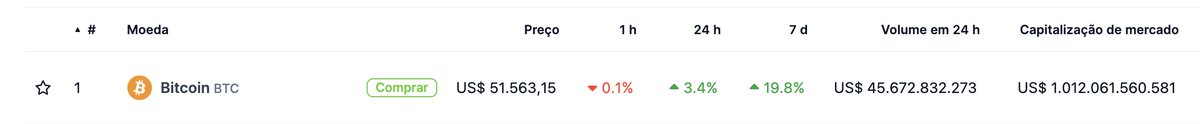 insalubresbtc's tweet photo. E ainda tem gente esperando os 12k $ #btc #bitcoin $btc

And there are still people waiting for the 12k $ #btc #bitcoin $btc https://t.co/QvPK9oIHZ9
