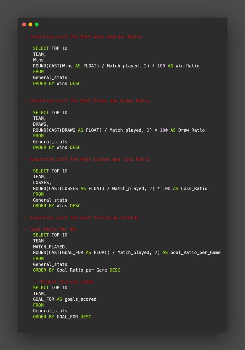 iam_daniiell's tweet photo. #Day52 Of #100DaysOfCode
I finished my Data Exploration of the AFCON dataset from 1952 to 2022 From @datafrik_co using SQL
Nigeria was kinda a Letdown from my insights and you will Know why when i post my dashboard later in the day https://t.co/mHpZtFFTkW