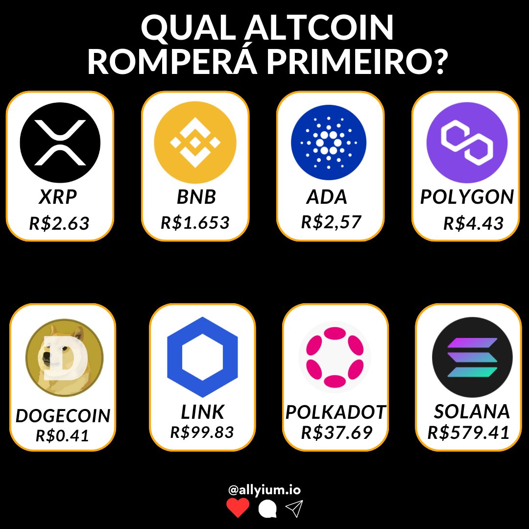 Comente sua escolha de Altcoin abaixo👇

#altcoin #altcoins #altcoinnews #altcoininvesting #altcointrading #altcoindaily #altcoinsinvesting #altseason #altcoinsnews #solananft #maticcoin #maticcrypto #bnb #ada #chainlink #polkadotcoin #dogecoin #blueedgecrypto #cripto