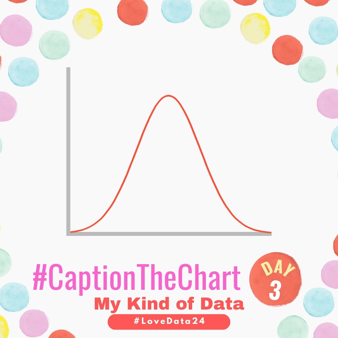 LoveDataWeek's tweet image. It is Day 3 of the Love Data Week #CaptionTheChart Challenge!
How would you caption this chart?

Be sure to share your caption with #captionthechart or in the comments ❤️

#LoveData24 #Data #ChartMemes #LoveDataWeek #captionthis