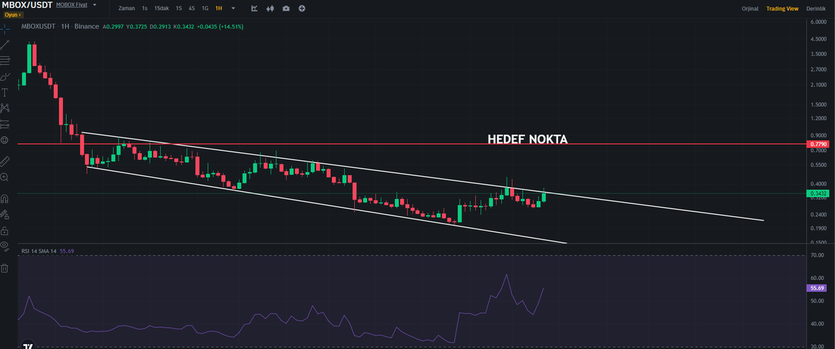 Analiz Coin tweet media