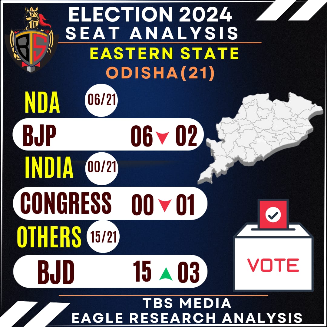 #Eagle_View2024 Odisha