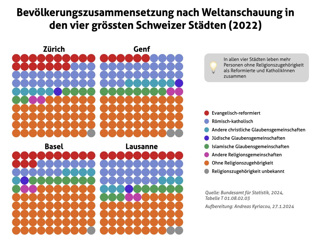 @andreaskyriacou @RuediStricker @UN_HRC Du hast recht, was deinen persönlichen Feed anbelangt. Da ist durchaus einiges zum Islam, Hamas usw. zu finden. Auf der Webseite frei-denken.ch/news/ hingegen ist sehr wenig zu finden über Kritik am Islam.