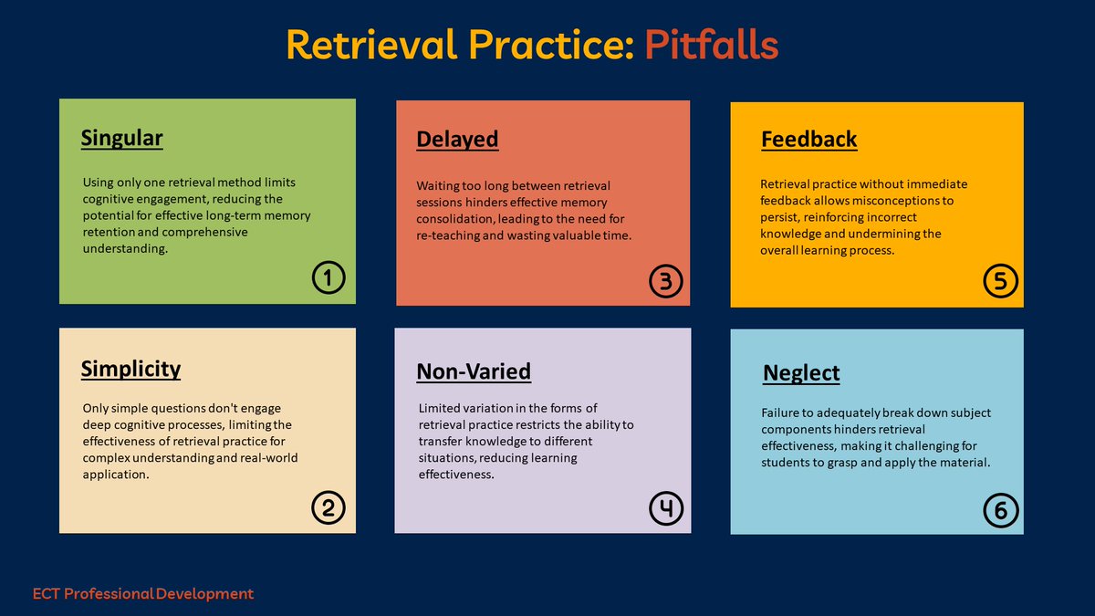 ECT Professional Development - Retrieval Practice ▪️ Umbrella Principles ▪️ Planning Questions ▪️ Practical Strategies ▪️ Pitfalls