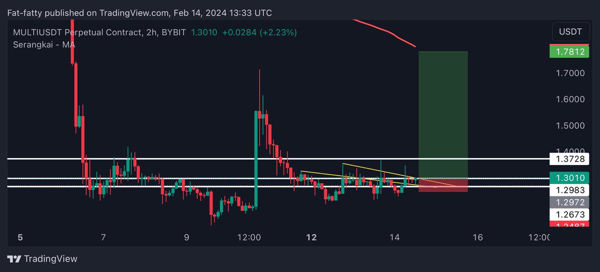 UNKNOWN TRADER tweet media
