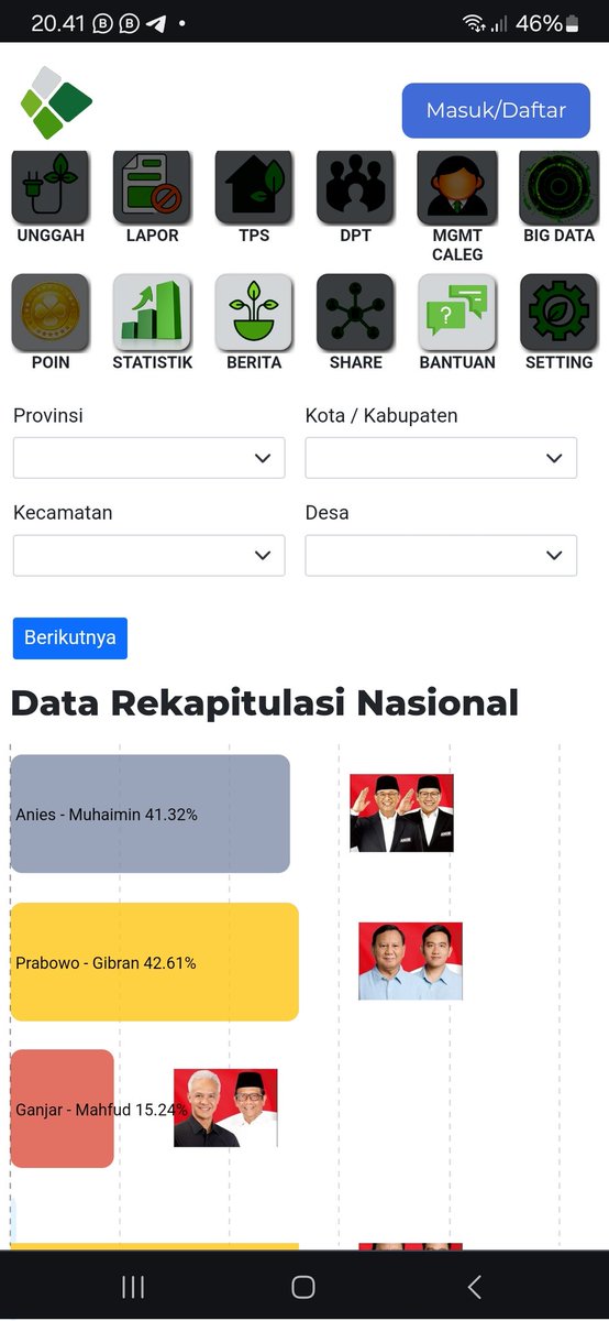 Pemiluco's tweet photo. Real Count menit ini, masih kejar2an.
01 = 41.32
02 = 42.61
03 = 15. 24

Jangan mau diarahkan salah satu capres ada yg menang. https://t.co/uhUqvKDpVr