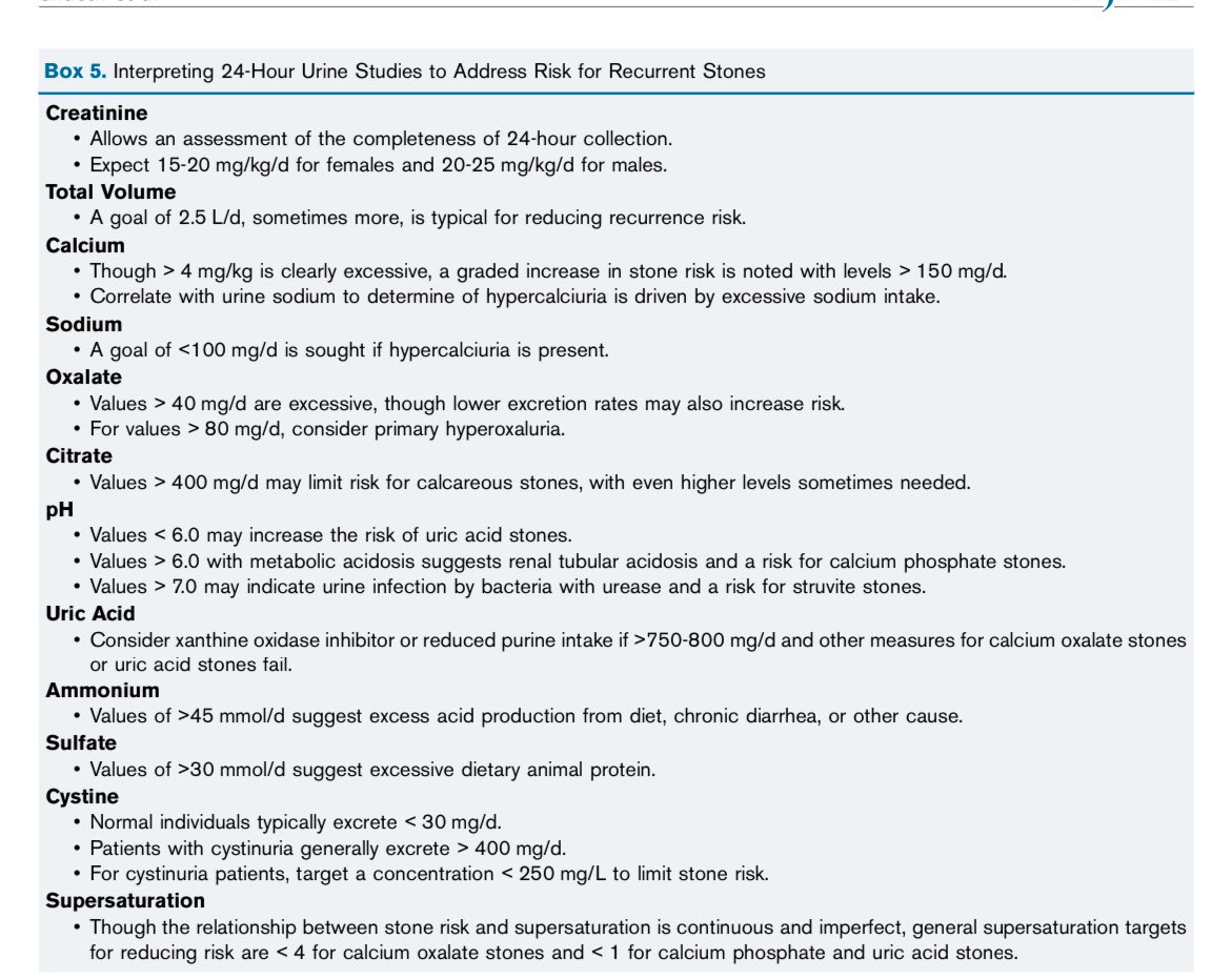 🫘🙇‍♀️Interpreting 24 hour urine chemistry in a recurrent renal stone former

👇Whats abnormal ⁉️❓

<a href="/AJKDonline/">AJKD</a>
