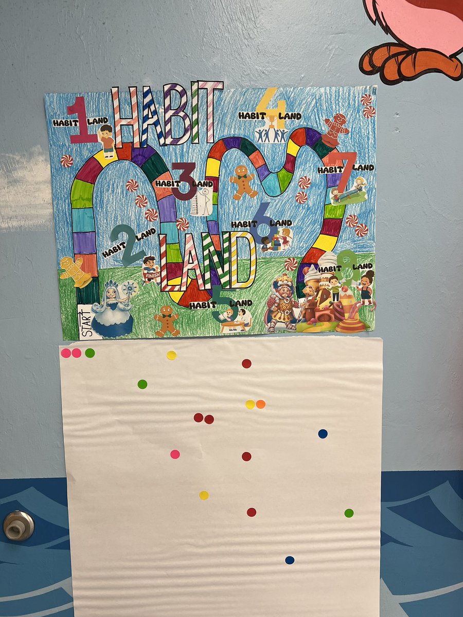 MrsZimmerHLE's tweet photo. HLE Leadership Day!  Voting for our favorite habit posters! #LaunchintoLeadership @collierschools @HLELeaderInMe @TheLeaderinMe https://t.co/nptDbwEK8t