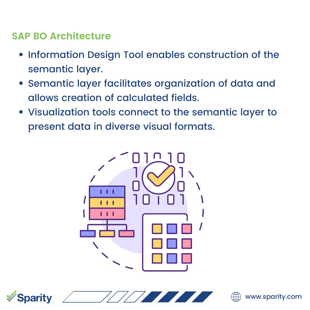 sparity's tweet image. Explore our guide for migrating from SAP BO to Power BI. Partner with us. #Sparity can be your Ideal #DataEngineering Partner
sparity.com/blogs/sap-bo-t…

#DataMigration, #PowerBI, #SAPBO, #BusinessIntelligence, #PowerBIMigration, #Dataanalytics, #DataVisualization, #DataScience