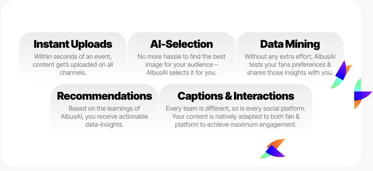 fitinmeta's tweet photo. What does AlbusAI feature? 

Instant Uploads
Within seconds of an event, content get’s uploaded on all channels.

AI-Selection
No more hassle to find the best image for your audience – AlbusAI selects it for you.

Data Mining
Without any extra effort, AlbusAI tests your fans preferences & shares those insights with you.

Recommendations
Based on the learnings of AlbusAI, you receive actionable data-insights.

Captions & Interactions
Every team is different, so is every social platform. Your content is natively adapted to both fan & platform to achieve maximum engagement.
Within seconds of an event, content get’s uploaded on all channels.
