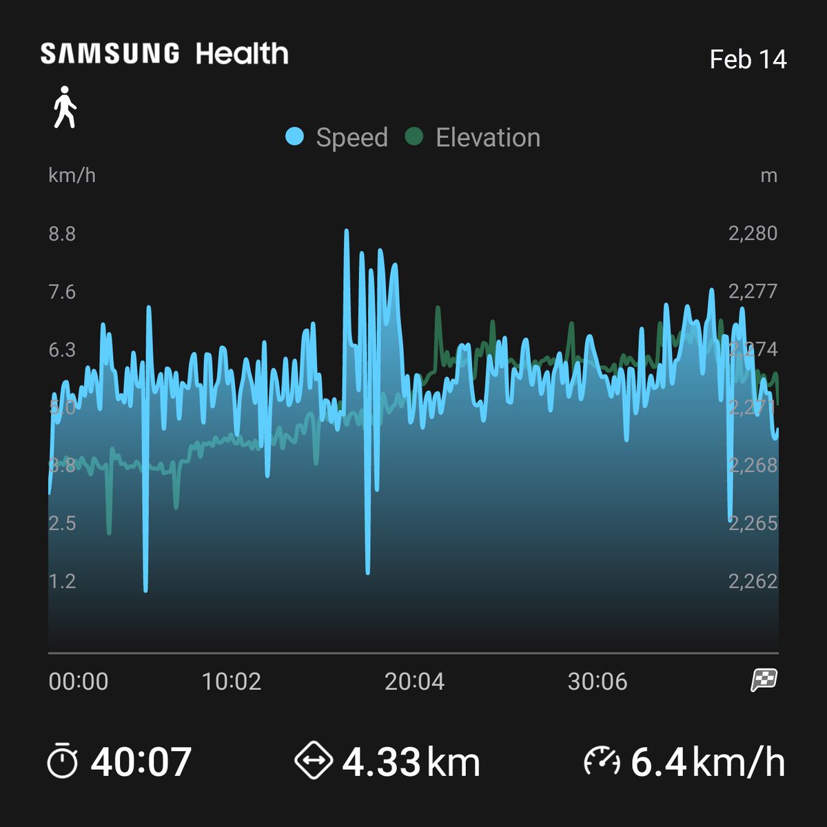 Good morning everyone!!!  I share with you my achievement today, I hope you have a great day...
 P.S.  Thanks to everyone who has allowed me to share life and experience throughout all these years.