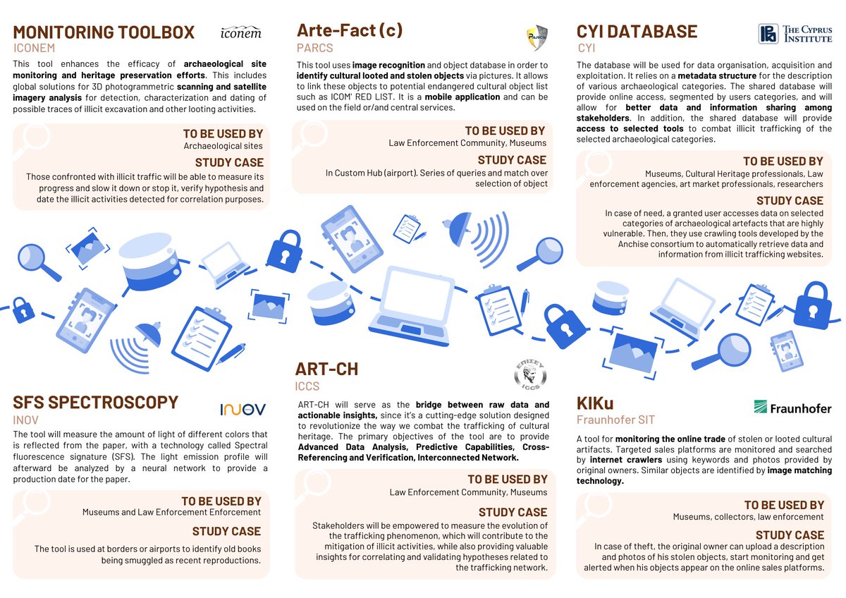 ANCHISE Project tweet media