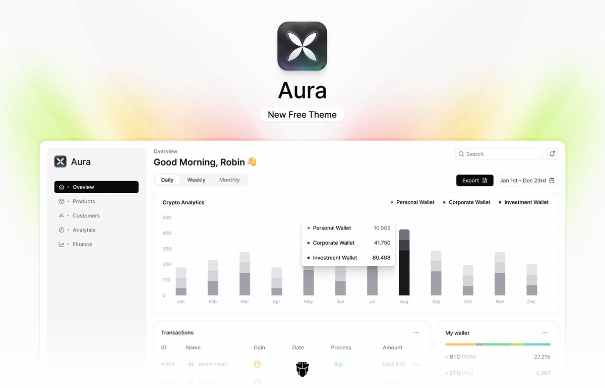 Exciting news for Angular users🎉 PrimeNG v18 will introduce the brand new theming API based on CSS variables and Design tokens featuring the beautiful Aura as the default skin.

Check out PrimeVue for a preview of Aura. 👀

primevue.org