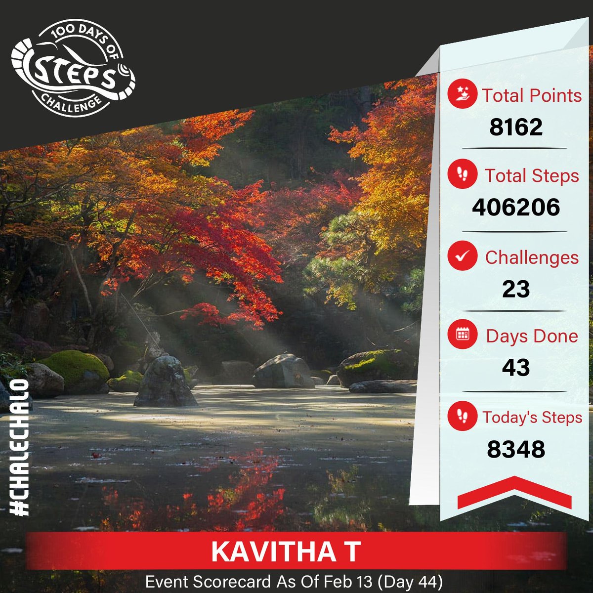 kavitha129's tweet photo. 43/44 was completed yesterday
#MyDailyScorecard #ChaleChalo #100DaysOfStepsChallenge #HDOR #NewYearResolution https://t.co/SWypsqy2vK