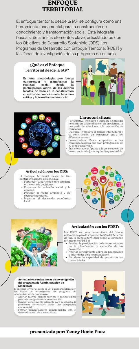 yencypaez's tweet photo. Comparto con @ElOIRdelaRegion mi infografía "Enfoque territorial y desarrollo sostenible: "Una mirada desde la IAP" #unadinvestigaIAP /ODS. https://t.co/aATFKeq0Zy