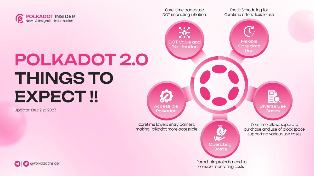 AltcoinDaily's tweet photo. Polkadot 2.0 makes $DOT:

- faster
- more flexible
- more scarce
- deflationary 

What else? https://t.co/p7BA9OEXgA