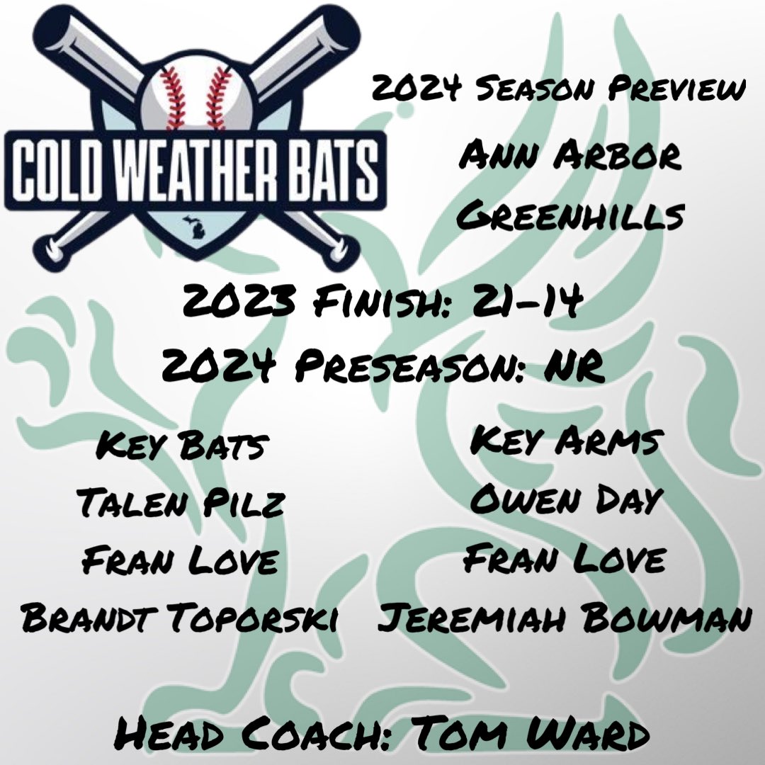 New day, new team preview! Today we’re previewing Ann Arbor Greenhills, who return a bevy of experience from last year and get some key players back from injury. Full preview on the Patreon! #CWB <a href="/TWardGH/">Tom Ward</a>
