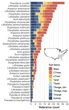 Great resource here: Thermal Traits of Anurans Database (TRAD) for 40 species! Following the link below to read this recent paper by @thepopenjay, @CatalanVj, @moore_chloe_, et al.: Open access DOI link: doi.org/10.1643/h20221…