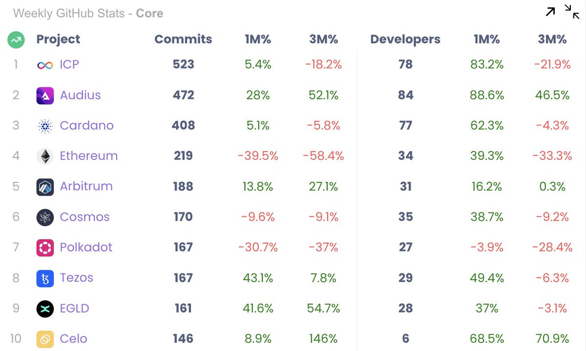 Cryptometheus tweet media
