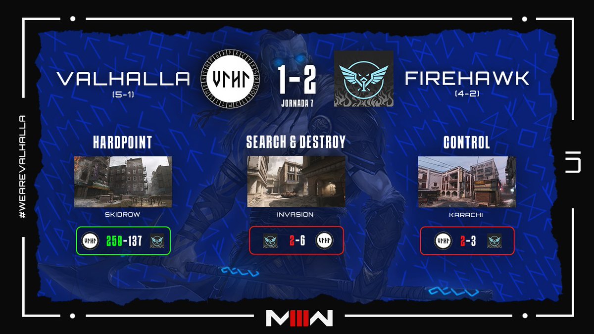 Seguiremos luchando ante las adversidades.

GG <a href="/FireHawksClub/">Fire Hawks</a> suerte en lo que resta de liga