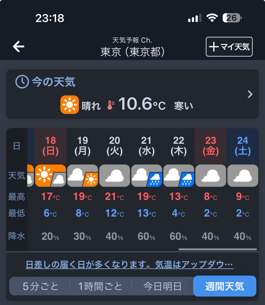 uiui_px2's tweet photo. WayVとDREAMが東京にやってくるぜ https://t.co/gjmllMqR4H