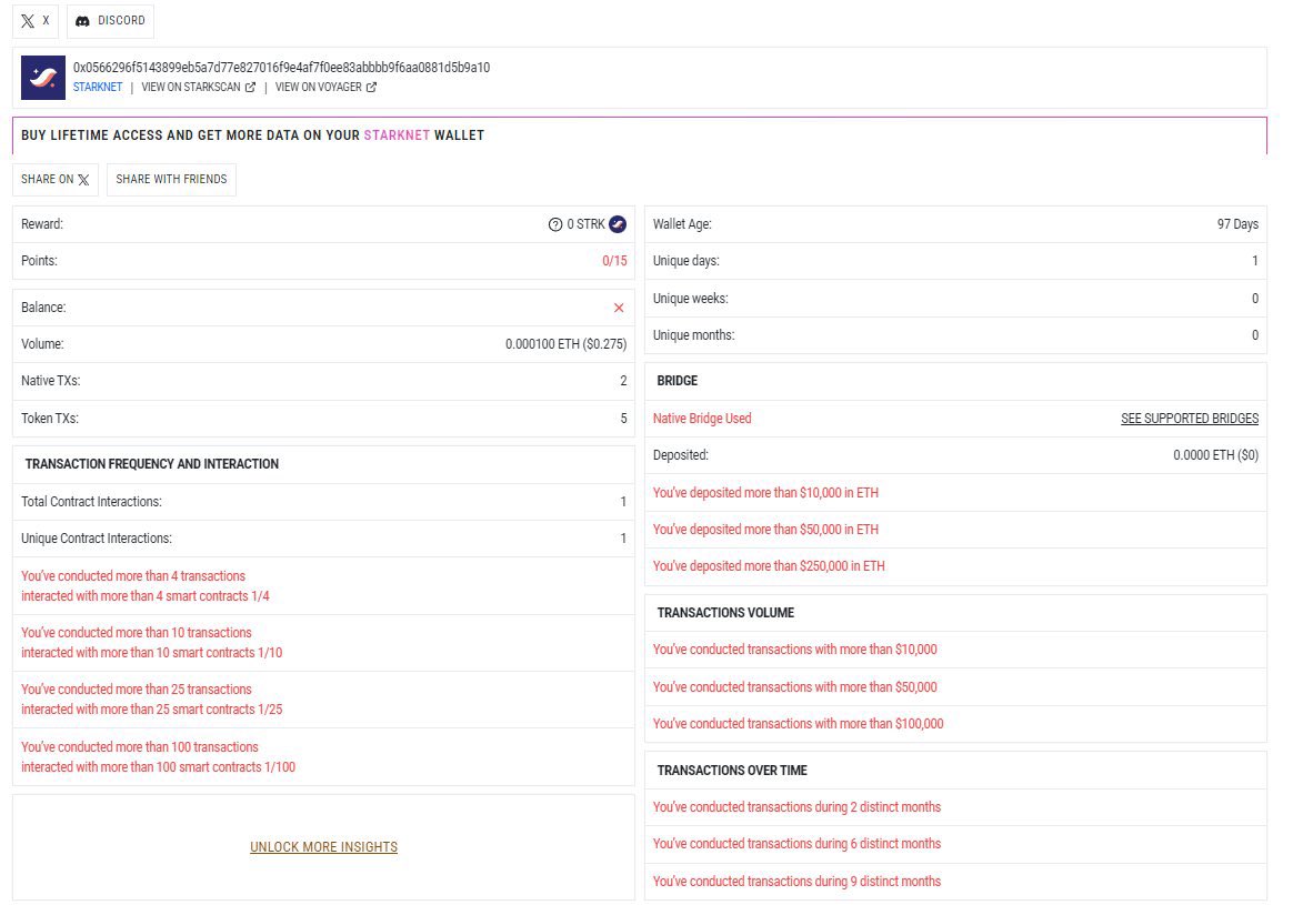 BlurCrypto's tweet image. Wallet #1: 360,000 $STRK ($500,000)
- Less than 5 transactions 
- Less than $1 in volume
- 1 contract interaction 
- Transacted only 1 day 

Wallet #2: 0 $STRK
- 70 transactions 
- $10,000 volume
- 30 contract interactions 
- Transacted in 3 unique months 

Jail.