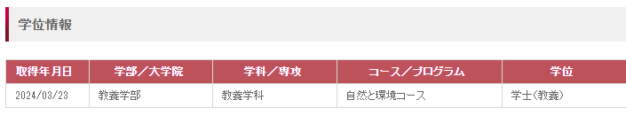 AB7_ouj's tweet photo. 私にも学位記の情報が記載されていました。これで晴れて大卒です！　#放送大学 https://t.co/T43jhETOyl