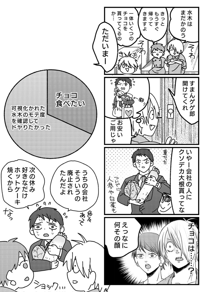 【ゲ謎】水木のハッピーバレンタイン 