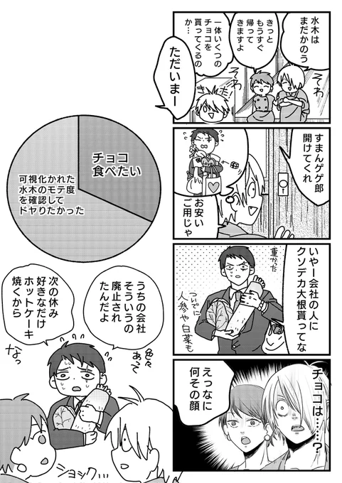 【ゲ謎】水木のハッピーバレンタイン 