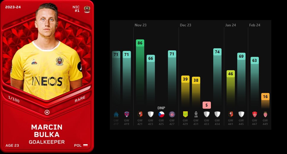 Marcin Bułka i OGC Nice 🇫🇷 w grze 💥

Licytujesz? Kupujesz? Odpuszczasz?

#Sorare #SorarePolska