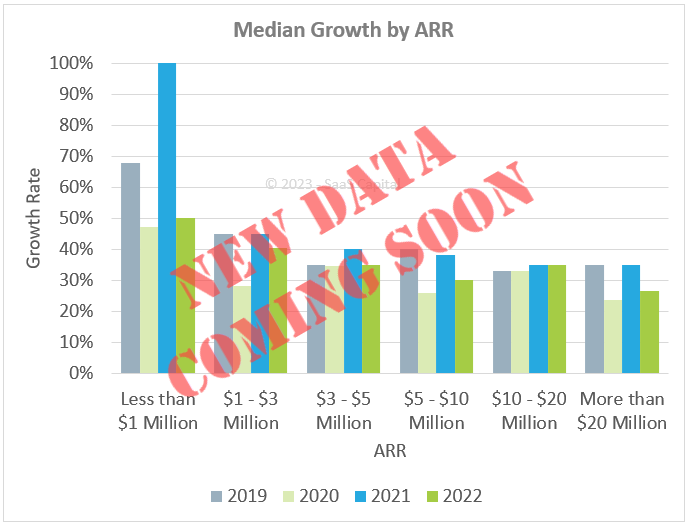 SaaS Capital tweet media