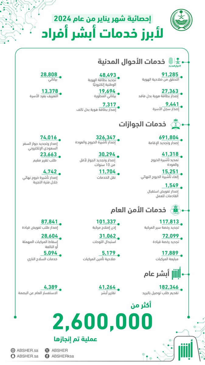 أبشر tweet media