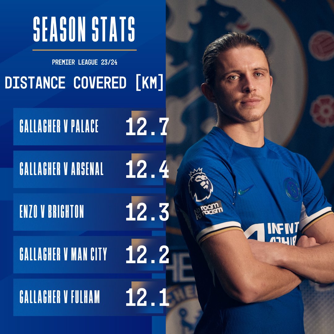 ChelseaFC's tweet photo. This is a Conor Gallagher appreciation post. 🔋 https://t.co/nM2RqPSWtL