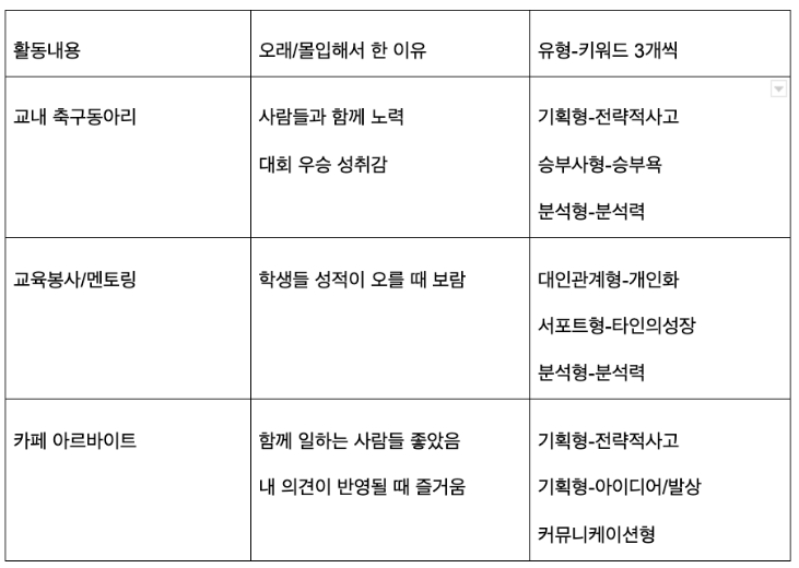 곧 공채 시즌이 다가온다 ㅇㅇㅇ 올해 취업이 목표인 사람들이 먼저 해야 할 경험 분석과 강점 정리 방법 공유. 우선 내가 했던 경험들을 분석해서 강점 키워드 뽑는 게 제일 중요함
publy.app.link/JR0FoVgxbHb