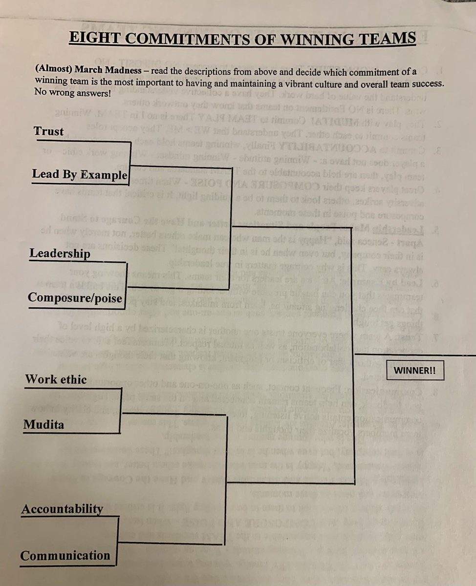 CoachK_retired's tweet photo. Now in our 16th year of mental strength training, we had a great first โBrain Zoneโ session this morning. Discussion centered on the eight commitments of winning teams. What would win your bracket? #MSSB24 #CEFHCL https://t.co/7J8EOM2BKu