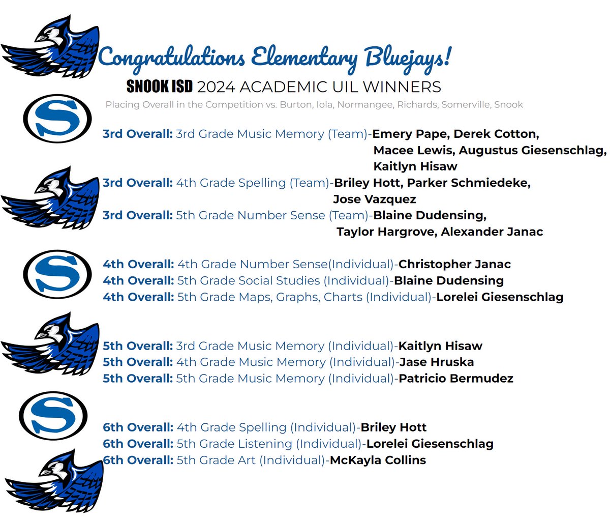 Congratulations to our elementary students who competed in the UIL Academic Area Meets over the past few weeks! #GrowingGREATNESS