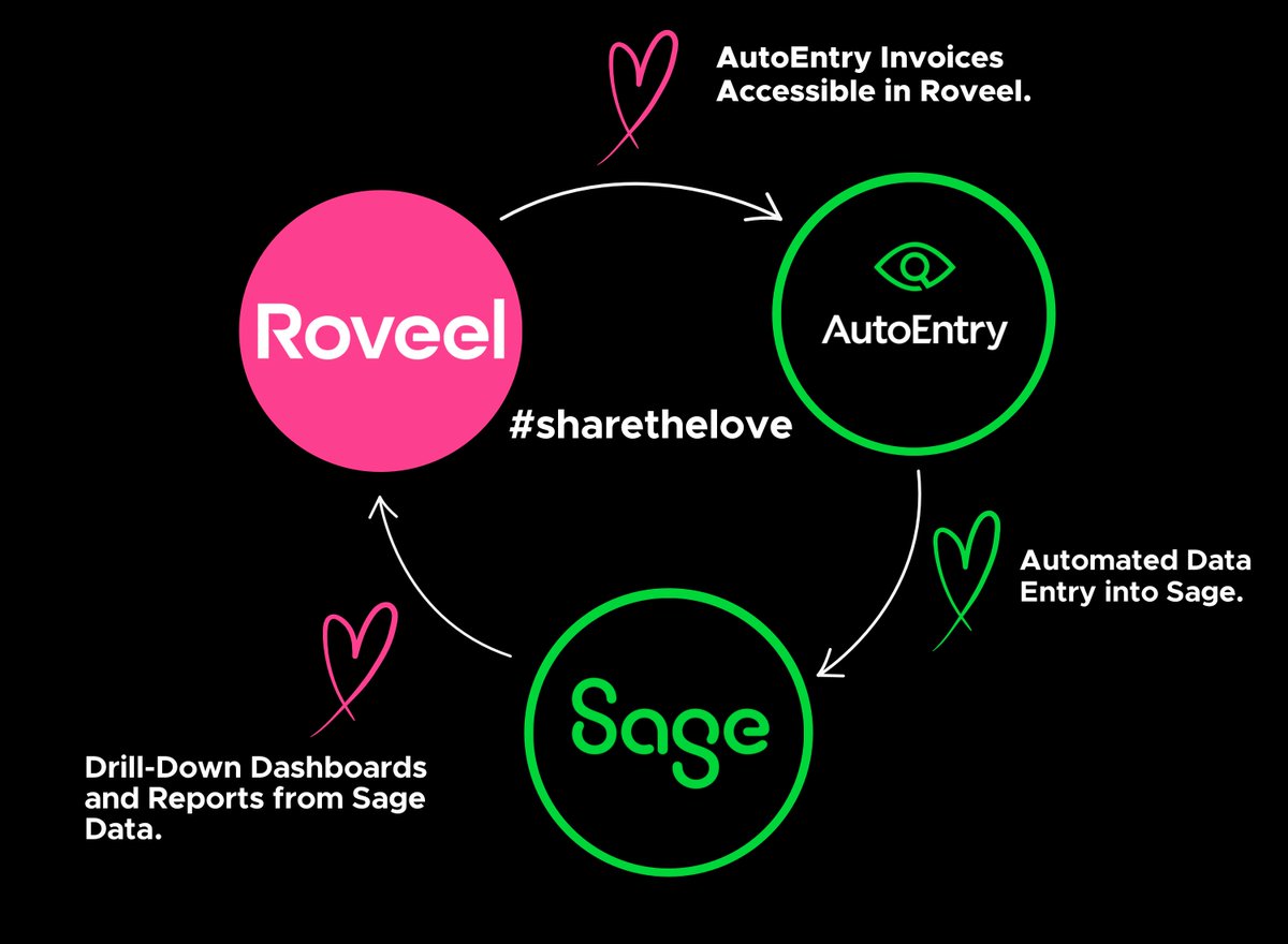 RoveelHQ's tweet image. Love is all around this Valentine’s Day. @AutoEntry  ❤️ @sageuk  ❤️ @RoveelHQ 

📨 AutoEntry for capturing the data entry into Sage💚

📂 Sage for the processing💚

📊 Roveel for the drill-down reporting from Sage &amp;amp; AutoEntry Data💜

#autoentry #sage #sharethelove