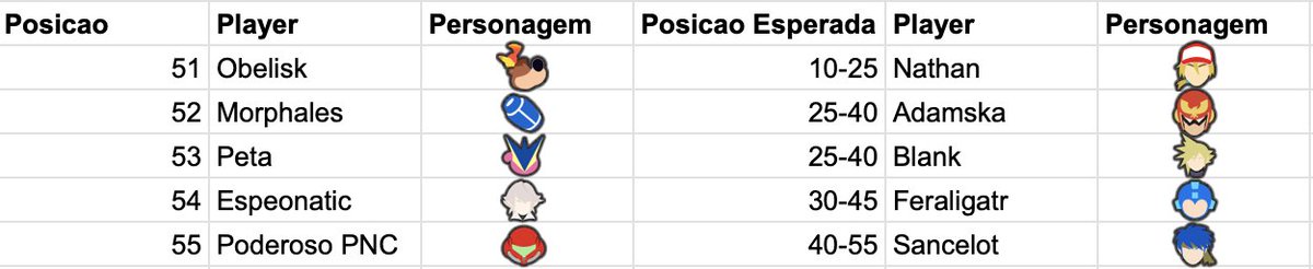 ploiw123_'s tweet photo. [PRBR23]

Chegou a hora!!! Anunciando a publicação do PRBR23 a partir de amanhã!

Será postado o top 50, 4 posts/dia até o top 10 com 2/dia!

Abaixo seguem os players que bateram na trave, seja por posição seja por falta de participação!

Segue o fio para muitas informações 1/14 https://t.co/hbOCJppBSV