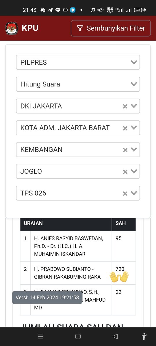 Yiyihuyyy's tweet photo. Halo @KPU_ID ada input data yang salah di TPS 026, DKI JAKARTA, JAKARTA BARAT, KEMBANGAN, JOGLO. 

Data untuk paslon 02, Prabowo-Gibran, menurut formulir C1 adalah 80 suara, tetapi yang tercatat dalam data kalian adalah 720 suara. https://t.co/FhbE2ZMz0K