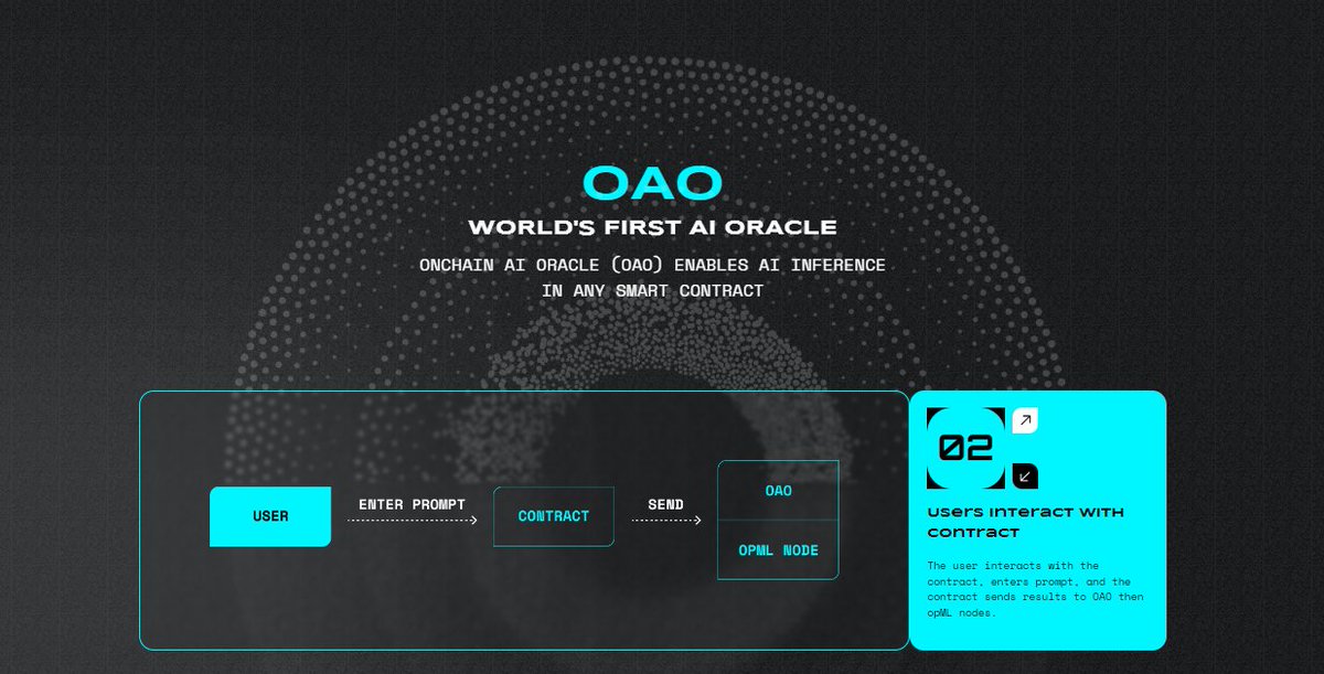 1) 🌈 Introducing the world’s first Onchain AI Oracle... 👏O👏A👏O👏 ❤️‍🔥complimentary to our zkOracle offering ❤️‍🔥powered by opML ❤️‍🔥enables users to access ML models (like LlaMA 2 & Stable Diffusion) directly onchain More on <<OAO>>👇