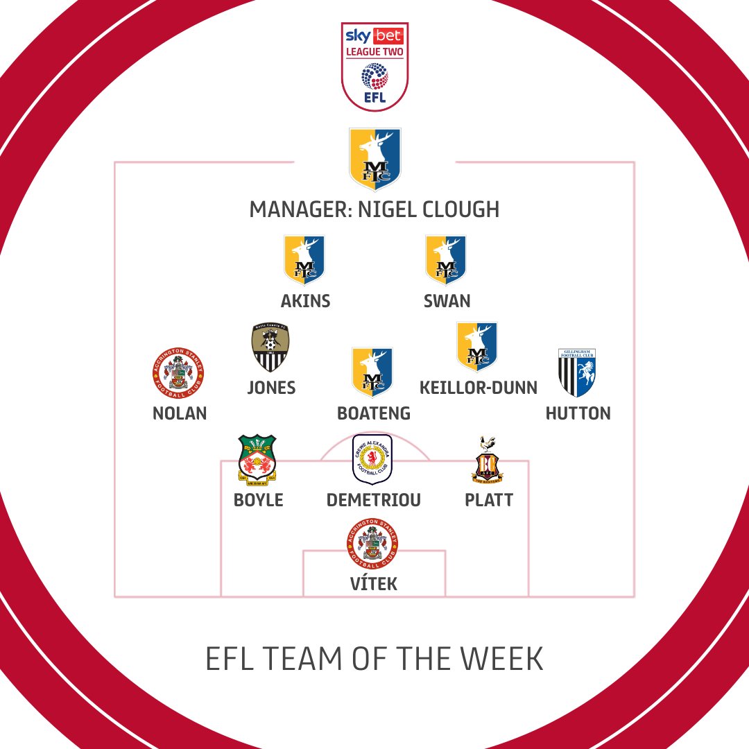 🌟 @WhoScored give us their highest-rated XI from midweek! #EFL | #SkyBetLeagueTwo