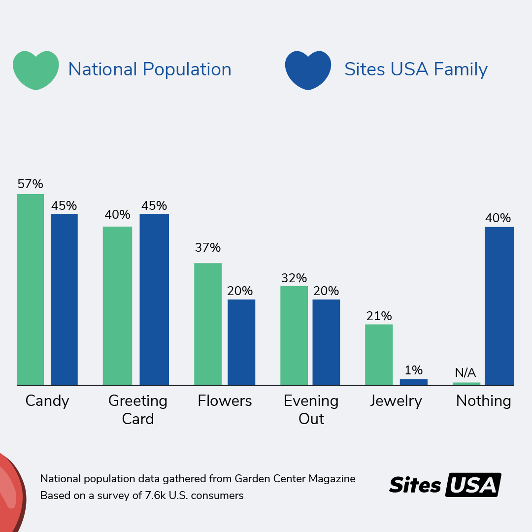 Sites USA tweet media
